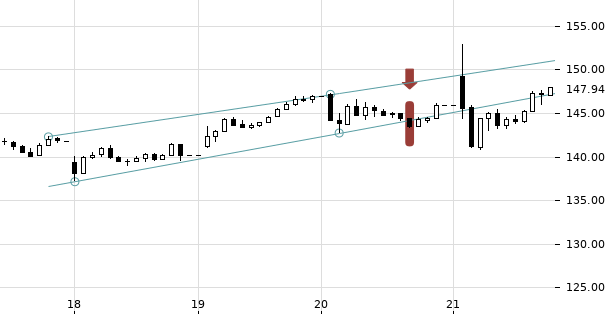 UBS TrendRadar Bild