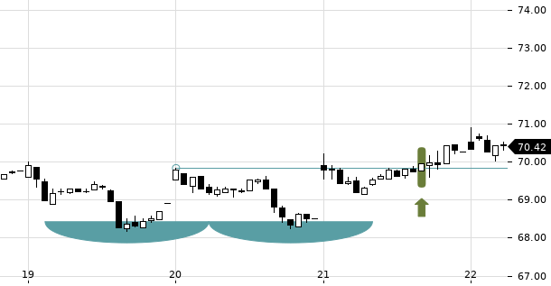 UBS TrendRadar Bild