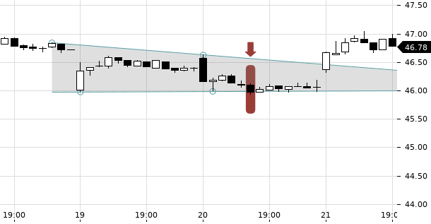 UBS TrendRadar Bild