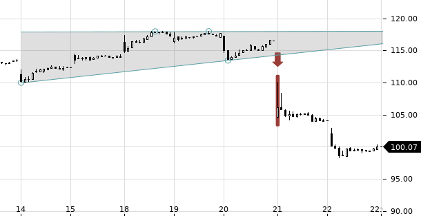 UBS TrendRadar Bild