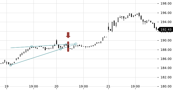 UBS TrendRadar Bild