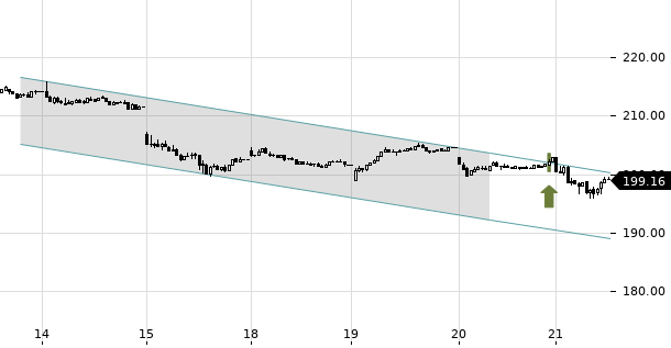 UBS TrendRadar Bild