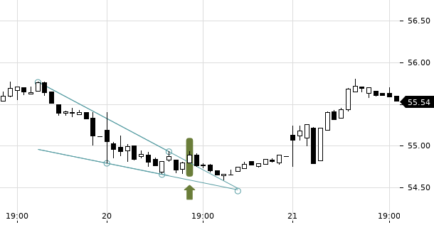 UBS TrendRadar Bild