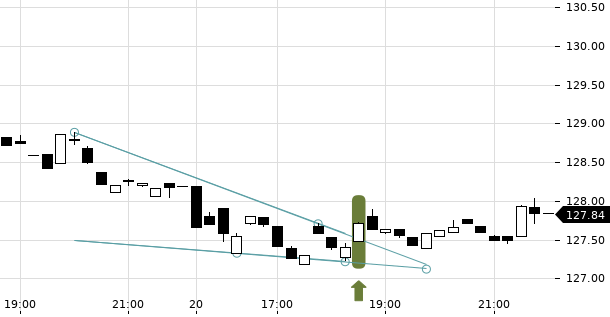 UBS TrendRadar Bild