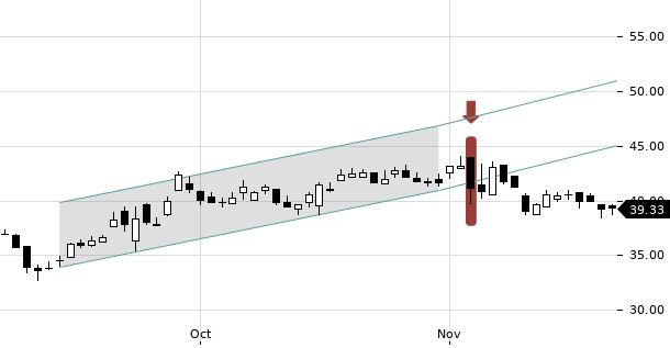 UBS TrendRadar Bild