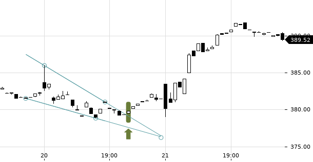 UBS TrendRadar Bild