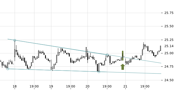 UBS TrendRadar Bild