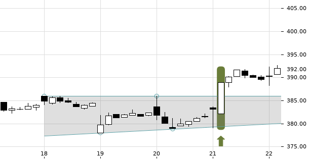 UBS TrendRadar Bild