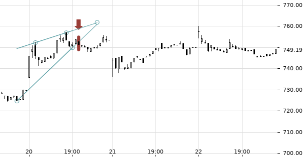 UBS TrendRadar Bild