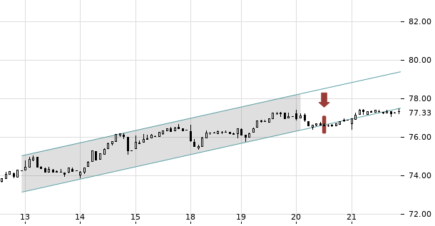 UBS TrendRadar Bild