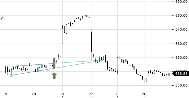 UBS TrendRadar Bild