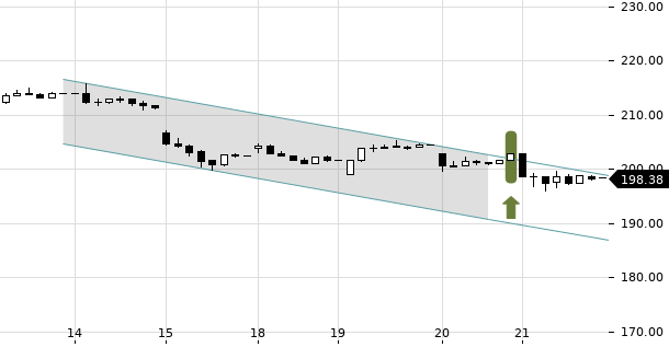 UBS TrendRadar Bild