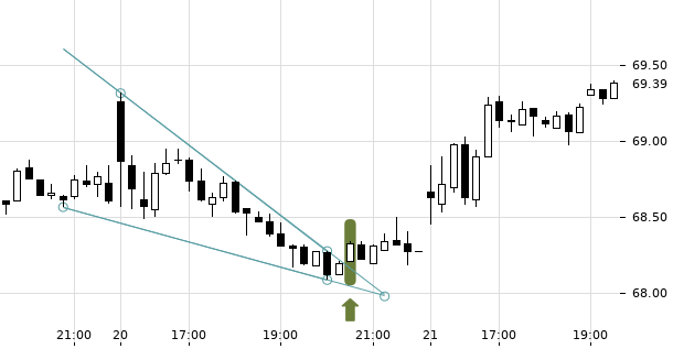 UBS TrendRadar Bild