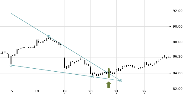 UBS TrendRadar Bild