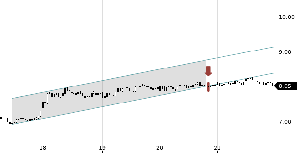 UBS TrendRadar Bild