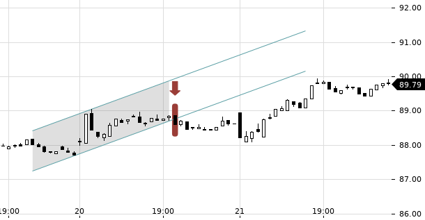 UBS TrendRadar Bild