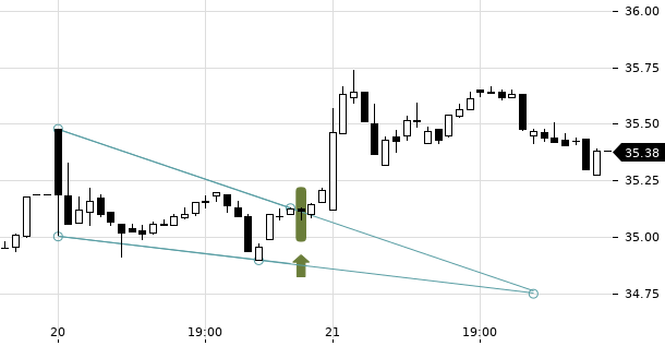 UBS TrendRadar Bild