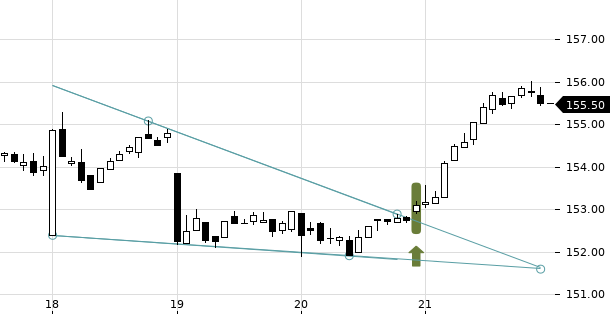 UBS TrendRadar Bild