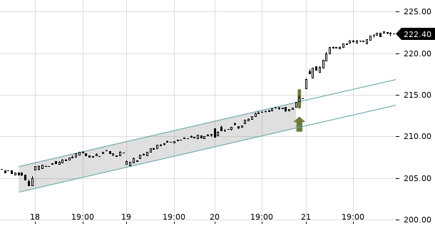 UBS TrendRadar Bild