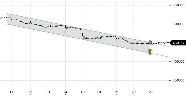 UBS TrendRadar Bild