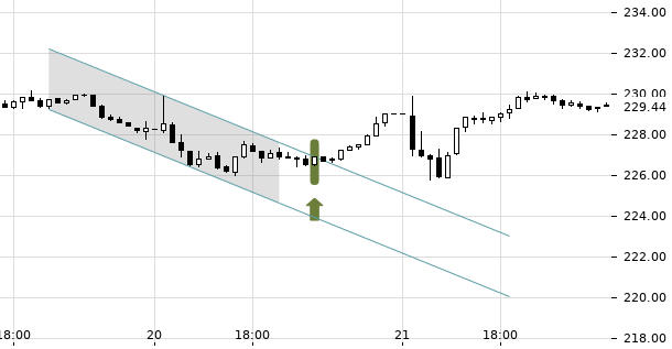 UBS TrendRadar Bild