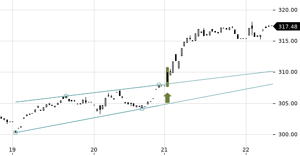 UBS TrendRadar Bild