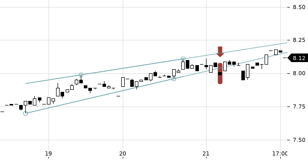 UBS TrendRadar Bild