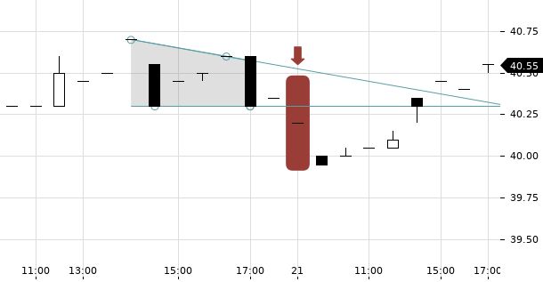 UBS TrendRadar Bild