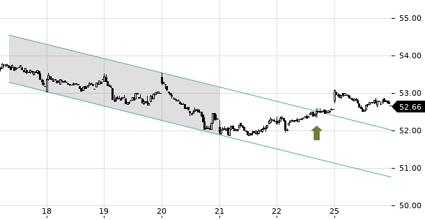 UBS TrendRadar Bild