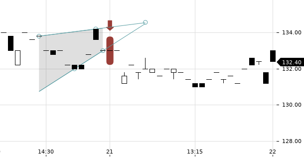 UBS TrendRadar Bild