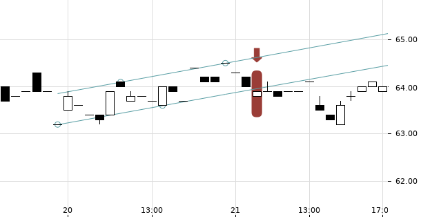 UBS TrendRadar Bild