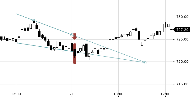 UBS TrendRadar Bild