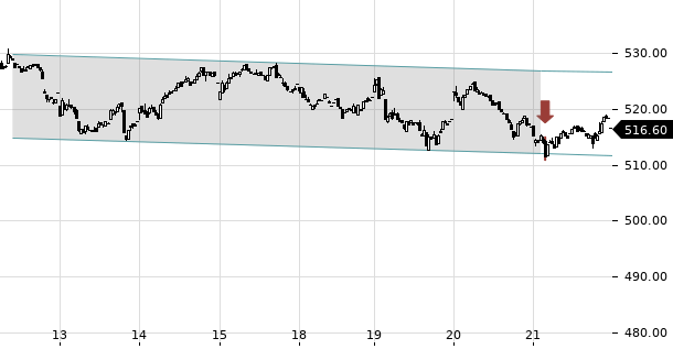 UBS TrendRadar Bild