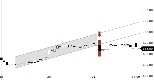 UBS TrendRadar Bild