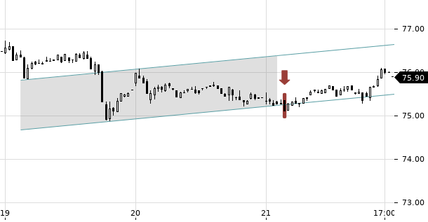 UBS TrendRadar Bild