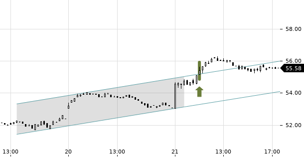 UBS TrendRadar Bild