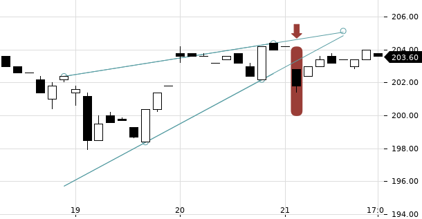 UBS TrendRadar Bild