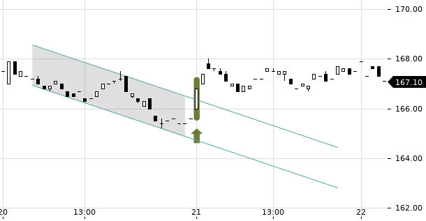 UBS TrendRadar Bild