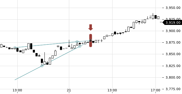 UBS TrendRadar Bild