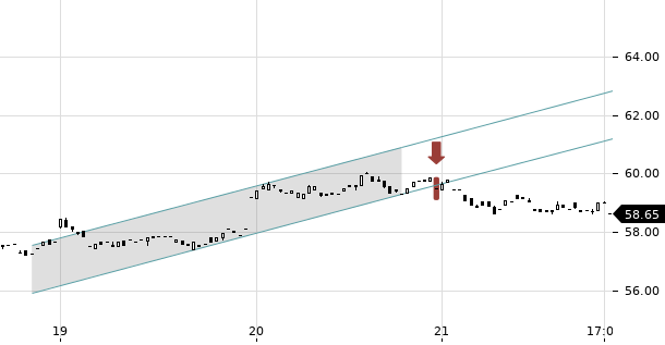 UBS TrendRadar Bild