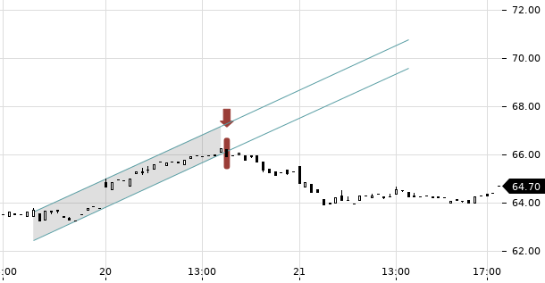 UBS TrendRadar Bild