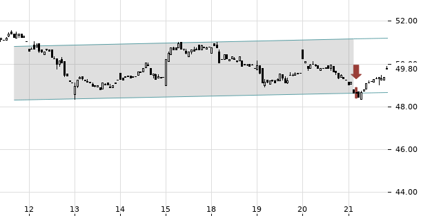 UBS TrendRadar Bild