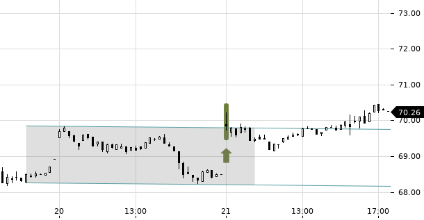 UBS TrendRadar Bild