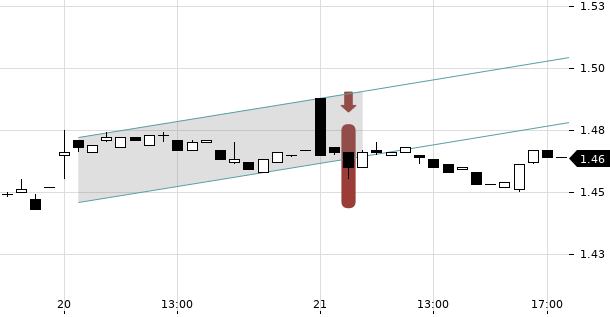 UBS TrendRadar Bild