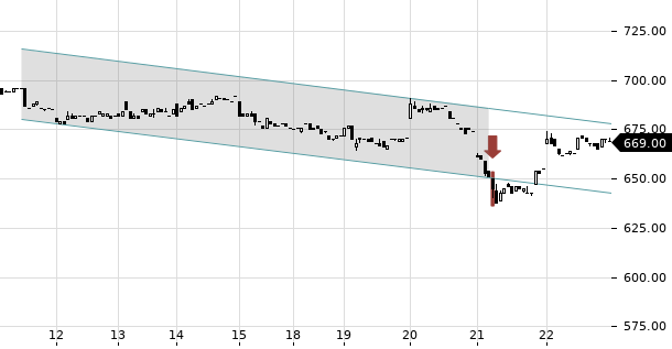 UBS TrendRadar Bild