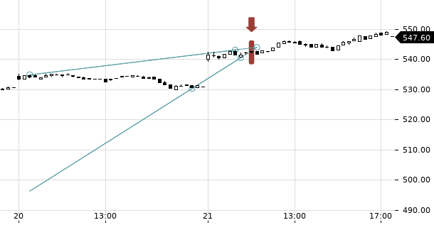 UBS TrendRadar Bild