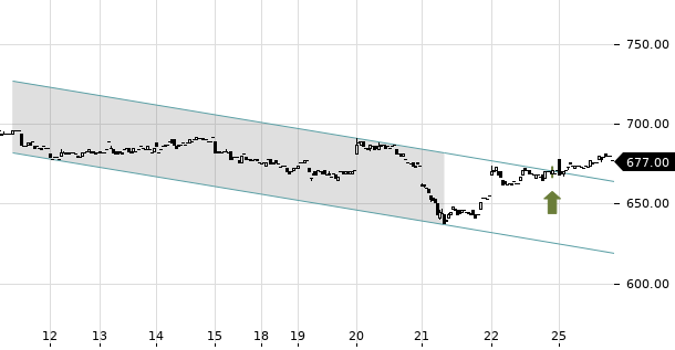 UBS TrendRadar Bild