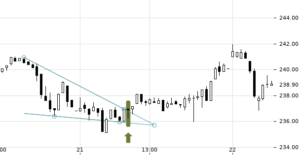 UBS TrendRadar Bild