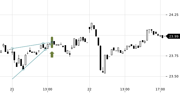 UBS TrendRadar Bild