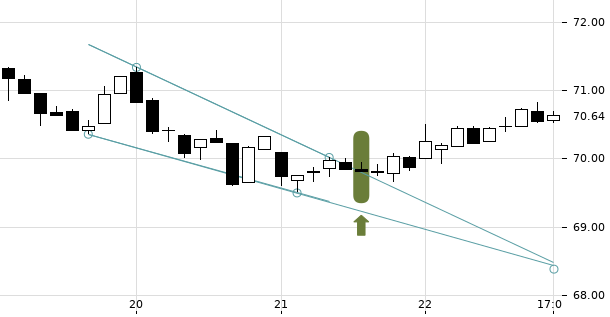 UBS TrendRadar Bild